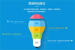 分配廣告聯盟
