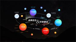 彩虹移動廣告聯盟
